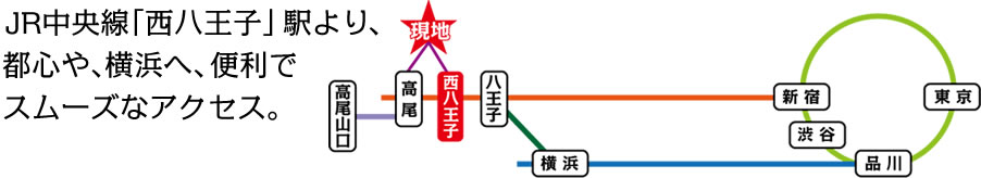 JR中央線「西八王子」駅より、都心や、横浜へ、便利でスムーズなアクセス。